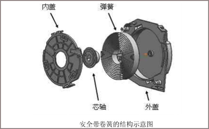 做汽車安全帶卷簧，選鑫發(fā)SUS301